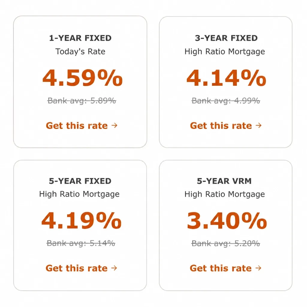 Mortgage Rates Have Dropped Slightly: Updated Rate Sheet